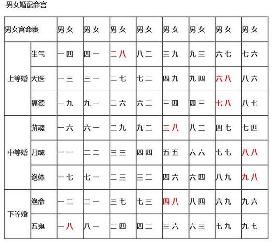 婚姻配对是古人对不幸婚姻防范于未然的一种做法,现在的人们同样对