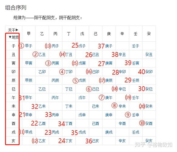 什么是闰月什么叫闰年