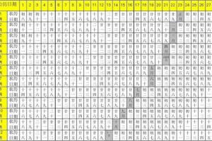 公历农历转换对应八字 生辰八字生成器