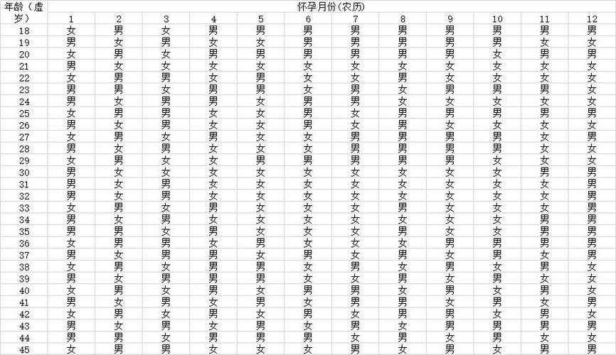 2023年清宫图生男生女表预测_要算命网