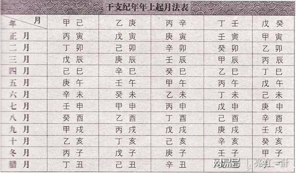 自学八字算命术子平命法连载之排四柱大运及流年法