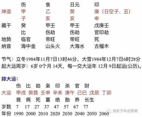 八字排盘流年解读(八字排盘流年解读大全)