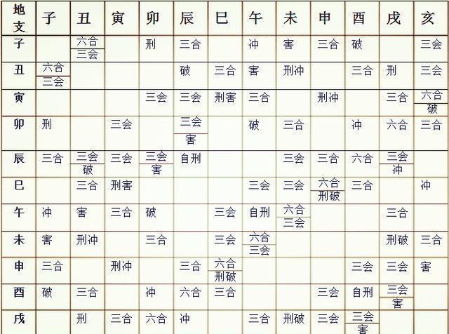 八字时辰取名:按生辰八字取名字免费