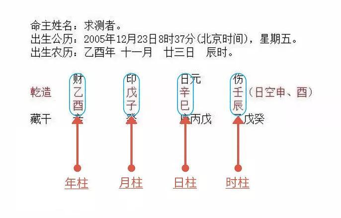 怎样推算八字:如何推算一个人的生辰八字