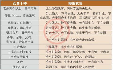 怎样合八字算婚姻状况,怎么合八字