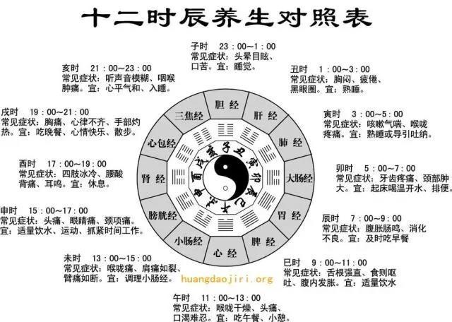 宜春房产楼盘网讯     晚上11点~凌晨1点 万籁俱静,好好睡觉 子时是