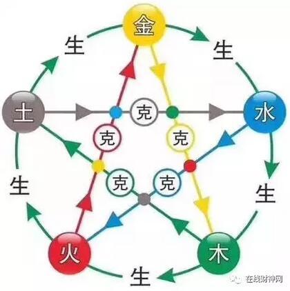 通过行生克制化实现五行通关养浩然正气化解八字大运煞星与风水煞气