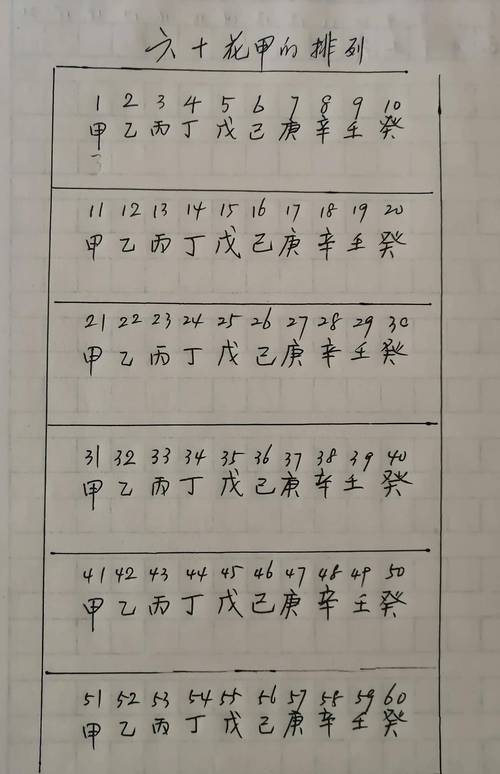 每个干支里,前一个字是天干,后一个字是地支.