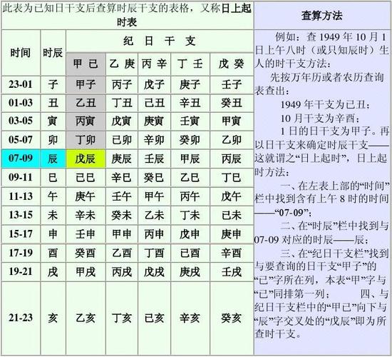 时辰干支查算表