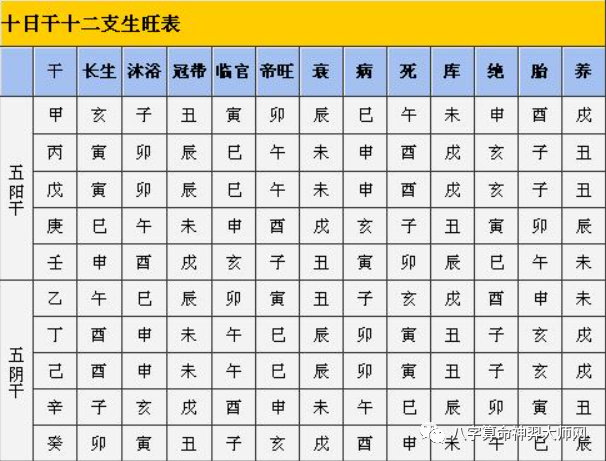 算命生辰八字通过生辰八字看另一半的长相