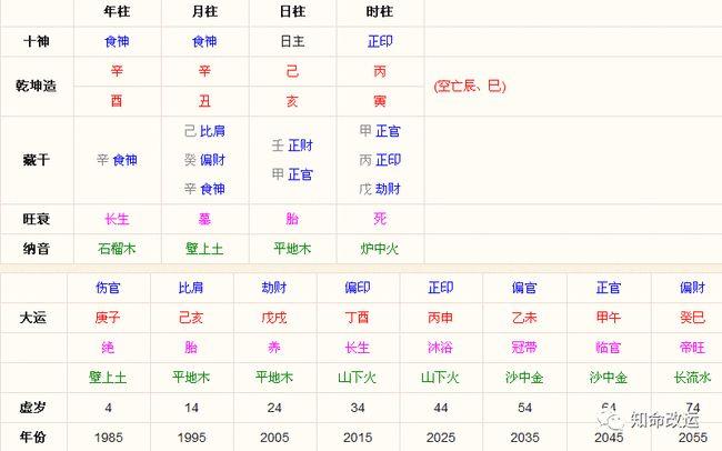 八字日柱配偶哪里人02八字日柱看配偶属相