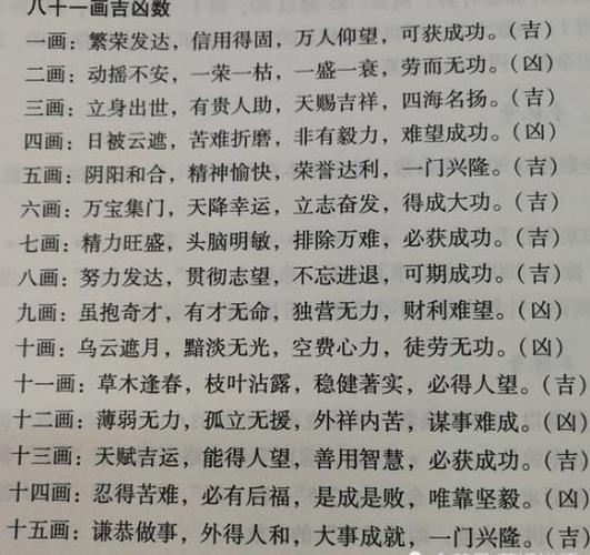 企业名字测吉凶免费_测企业名字_企业名字测吉易安居