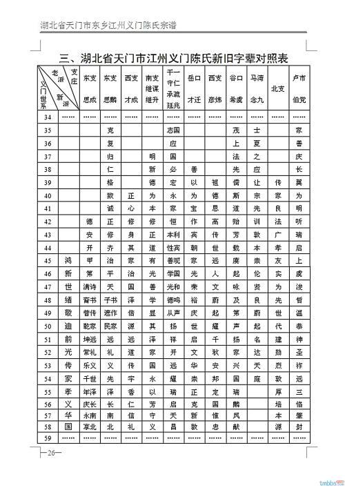 湖北有哪些地区有卢氏字辈记录?怎么排的? 卢氏字辈