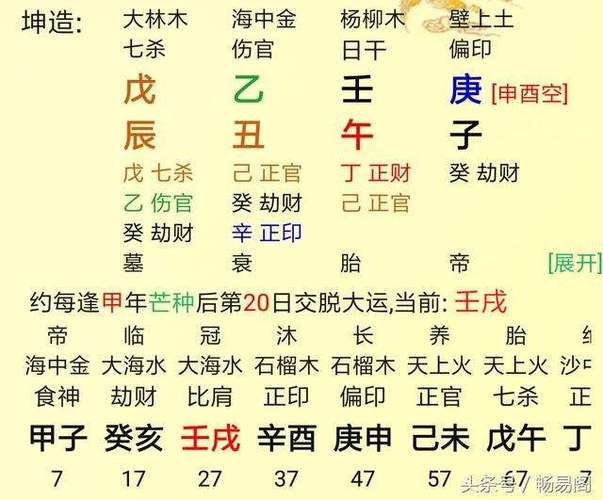 生辰八字算寿命准吗