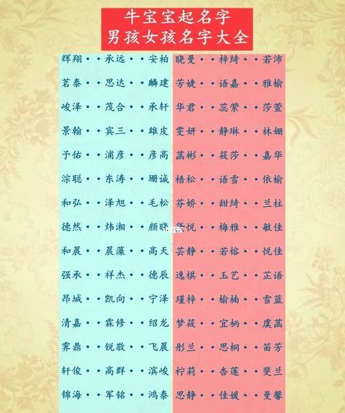 起名字改名字大全,网上免费改名字大全女孩图1