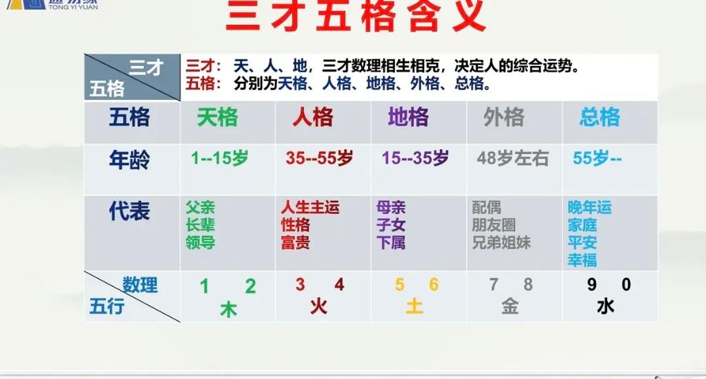 吉数 地格=名两个字的笔画相加 斗 司马 志激 天格15(土 - 抖音