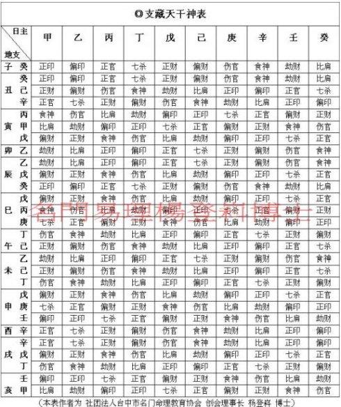 支藏天干神表杨登嵙