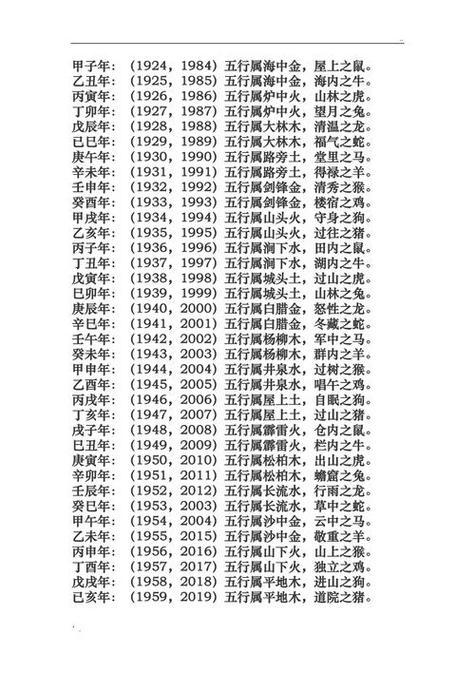 生辰八字缺什么,免费五行缺失查询表