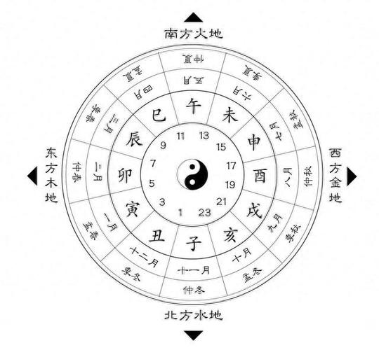 手把手教你快速推算月柱干支