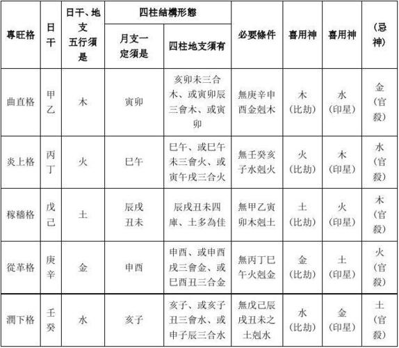 五行相生相克