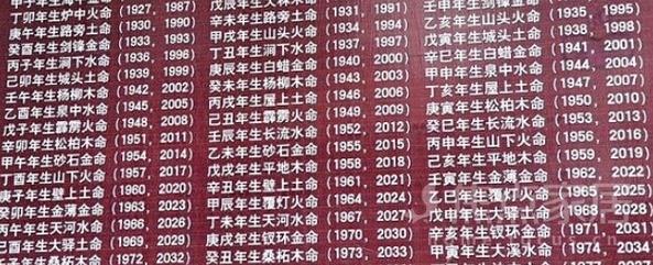 甲子年生海中金命(1924,1984)乙丑年生海中金命(1925,1985)丙寅年生炉