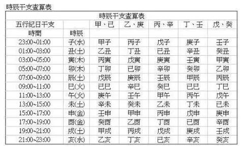 生辰八字查询,生辰八字查询