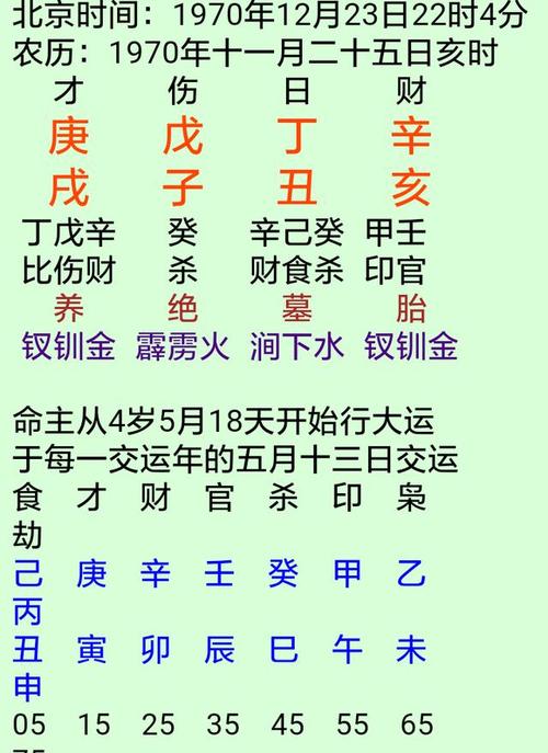 命局八字忌