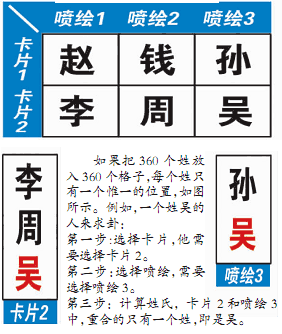 算姓奥秘示意图本报记者李默涵 实习生史晓倩核实报道:不用你说话,