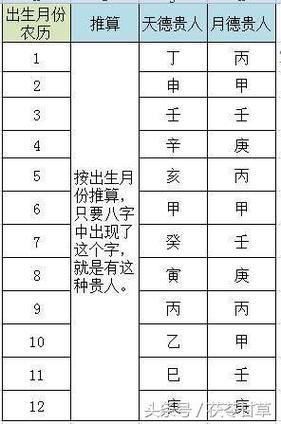 周易查生辰八字2