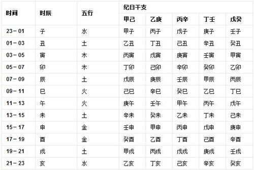 【生辰八字五行缺什么查询方法】