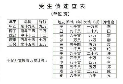 道教杂谈对受生债的说法