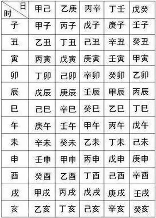 万年历生辰八字查询表