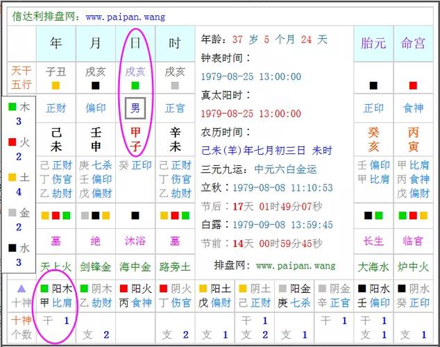 八字五行喜忌查询系统八字五行喜忌查询