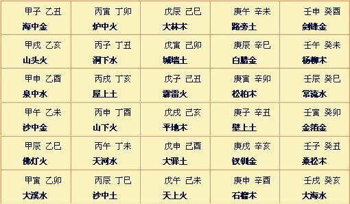 八字对照表_生辰八字网_八字算命