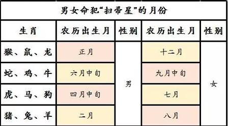 看合婚需要精确到时辰吗合婚要八字还是要时辰