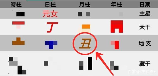 月柱地支丑,五行属土,阴土.月份农历十二月,时间早上1-3点.
