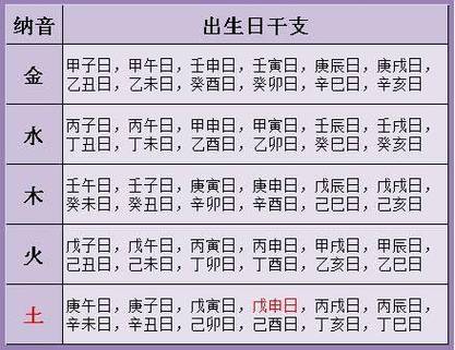 教你查出生辰八字的方法,日上起时法,帮你搞定时柱