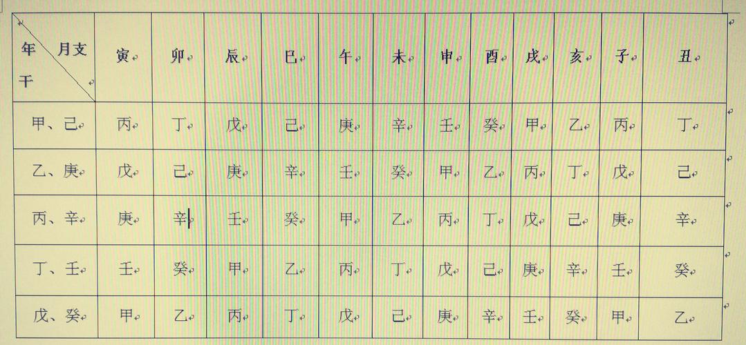 再谈八字排盘实例详解(四)确定旺衰,纳音,胎元和命宫