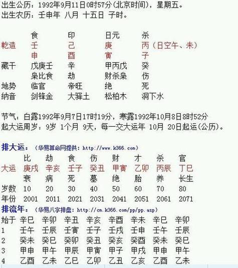 算两个人的生辰八字合不合 算夫妻八字合不合免费