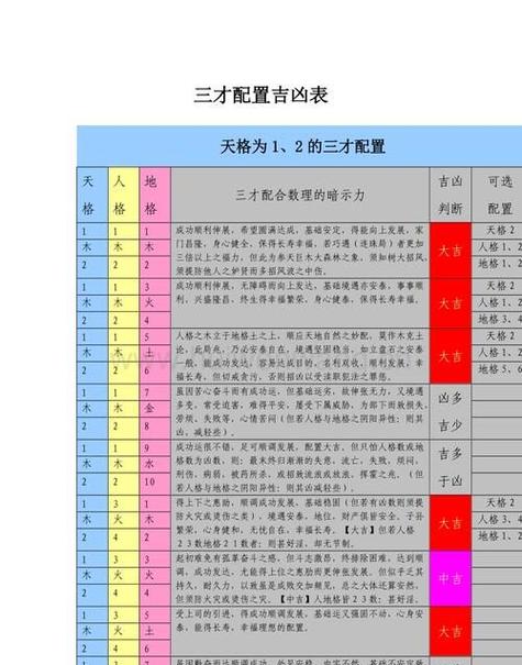 林志伟:姓名笔画数分别是:8 14 11天格,人格,地格,总格,外格数分别为