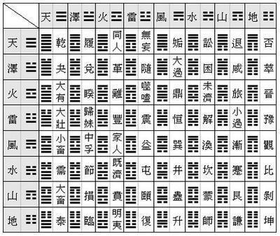 易经入门只需记住24个字通过4个步骤教你读懂这本天书