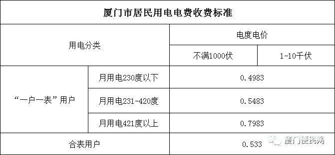 居民用电和一般商业用电电费收费标准       分页:12    文章关键字