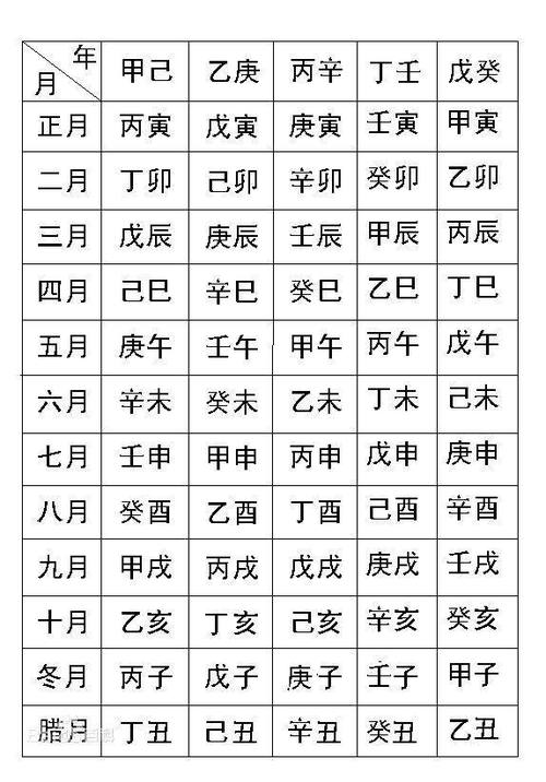 生辰八字查询表生辰八字查询在线等