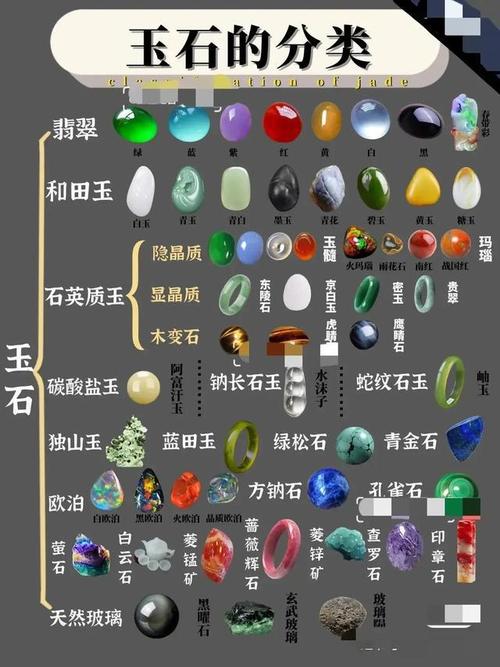 玉石的分类你见过多少种