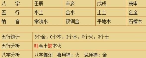 城头土命好不好,八字入门里的文章看一看