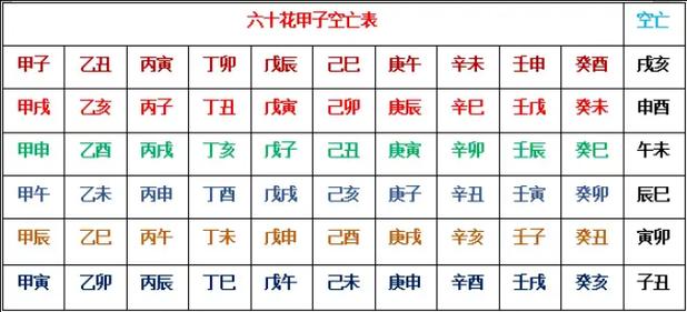 命理学——八字神煞的应用决