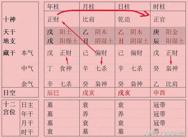 风水堂:如何解读四柱八字排列?