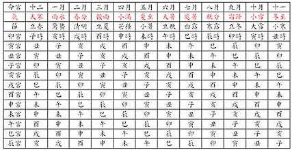 八字免费排盘下载带命宫,身宫命宫胎元算命一绝,八字排盘解析