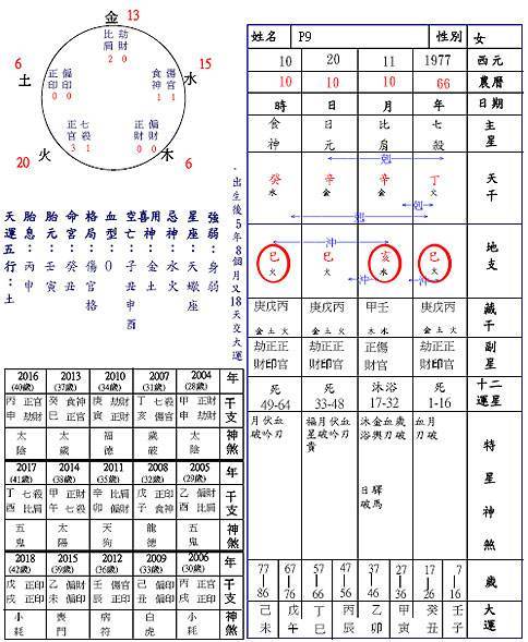 免费八字测算子女缘_八字综合_生辰八字网