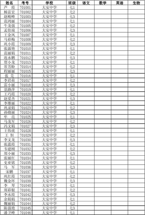 2023年七年级考号及登分册